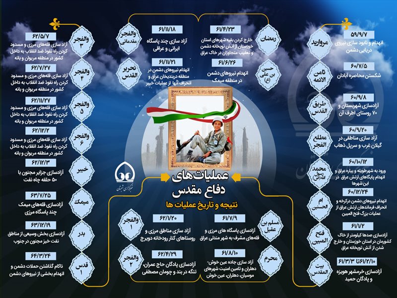 اینفوگرافی روایتی از 8 سال جنگ تحمیلی 4