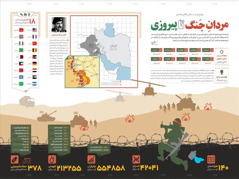 اینفوگرافی روایتی از 8 سال جنگ تحمیلی 1