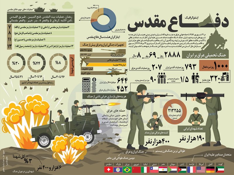 اینفوگرافی روایتی از 8 سال جنگ تحمیلی 2
