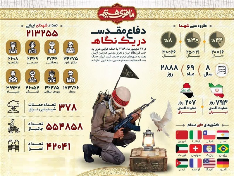 اینفوگرافی روایتی از 8 سال جنگ تحمیلی 3