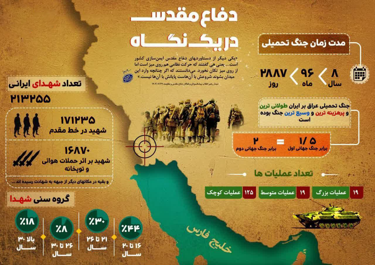 اینفوگرافی روایتی از 8 سال جنگ تحمیلی 5